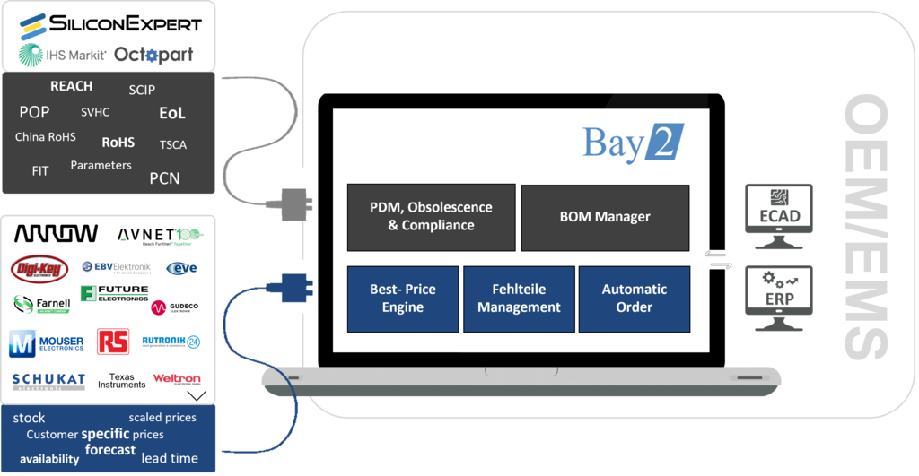 Bay-2 Tool